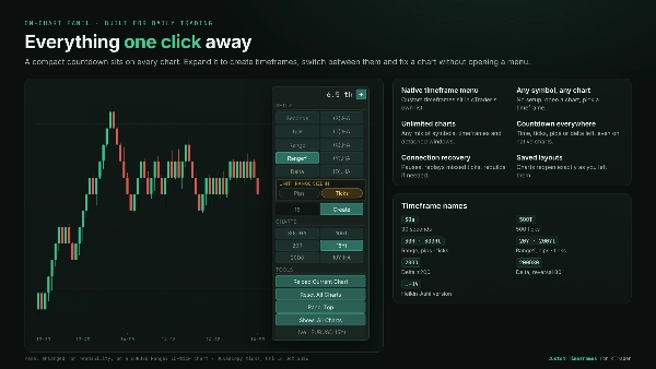 Trading product for wt.Custom Timeframes Masaüstü eklentisi Forex Chart UI Tools, image 4