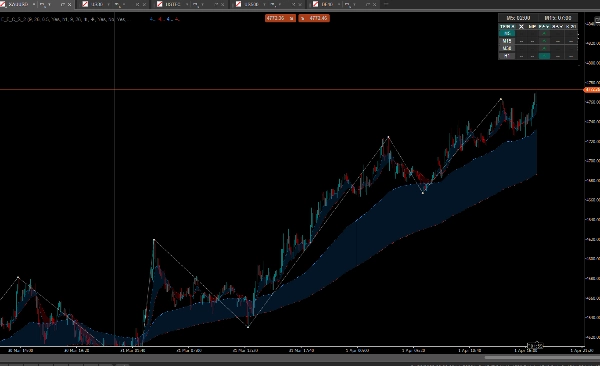 Trading product for EMA cBot Strategy Indicator 지표 EMA Ichimoku, image 4