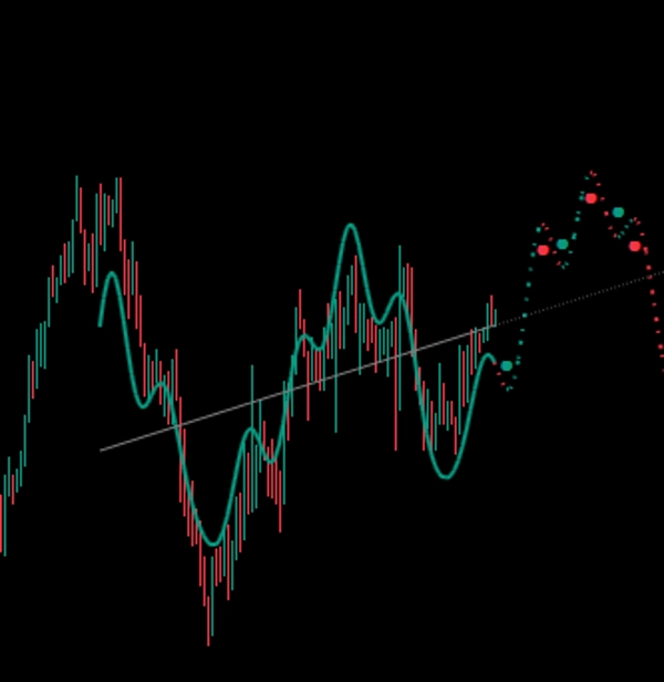"Forecast Indicator [Iridio Capital]" uploaded image
