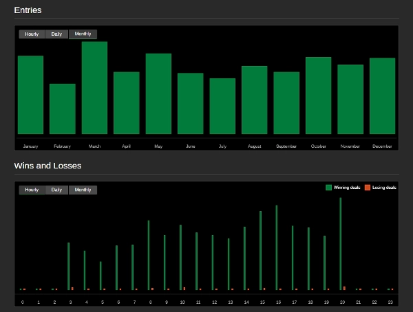 Immagine caricata di "SPX SCALPER"