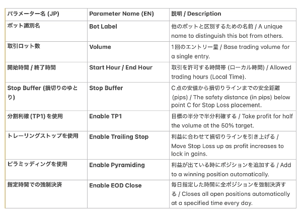 Trading product for Index-Trading_N-Wave_BuyOnly cBot Stop Loss (SL) Manager EMA, image 8