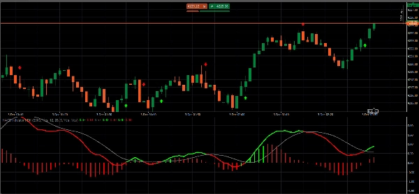 Ảnh "MACD Indicator NDH" được tải lên