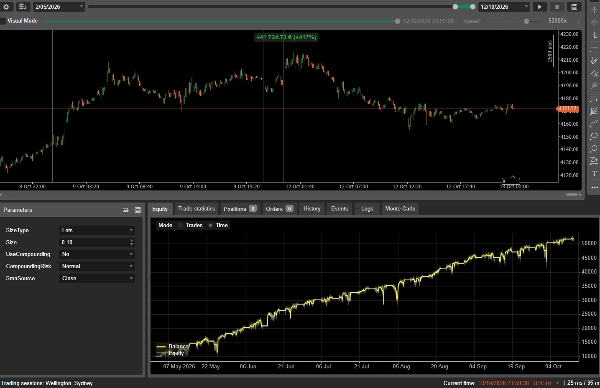 Trading product for XAUUSD 5M KelBot Gold cBot No Overtrading Balanced, image 3