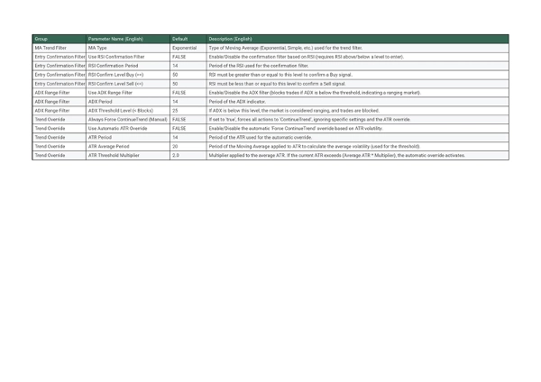 Imagem carregada de "Dynamic Trendline Pro Bot GOLD EDITION"