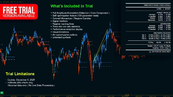 Imagem carregada de "WT - Amplitude - Momentum Detection"