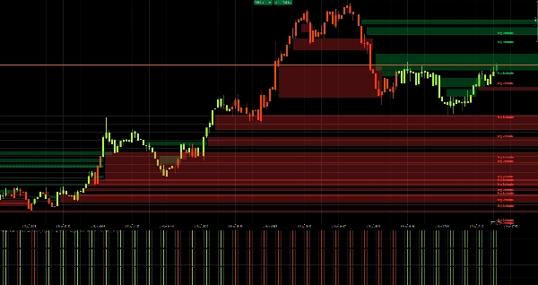 Trading product for Royal Fvg MTF Indicator Aggressive Supertrend, image 2