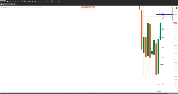 Trading product for LiquidityContextPro Indicator Key Levels, image 2