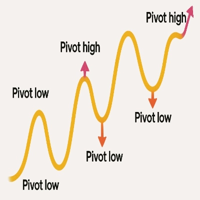 Logo de "Pivot High Low Identifier_noSourceCode"