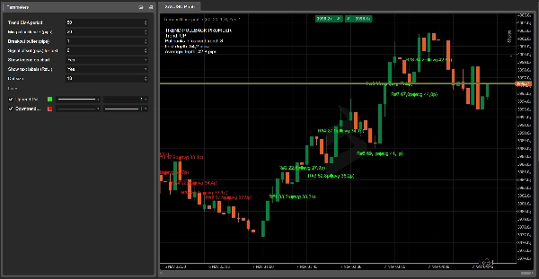 Imagen cargada de "Trend Pullback Profile"