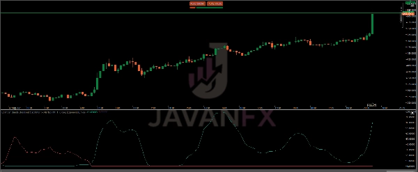 "Bollinger Bands Breakout Oscillator (+ Alerts)" uploaded image