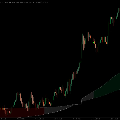 "TrueTrend HTFPro" โลโก้