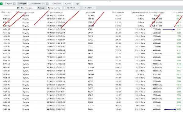 "WeeklySMACrossBot_777_Stocks" uploaded image