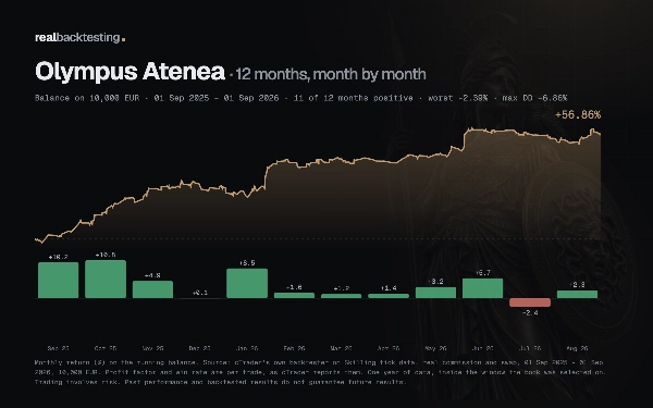 Trading product for realbacktesting Olympus Atenea cBot Consistent Returns Medium Drawdown, image 5