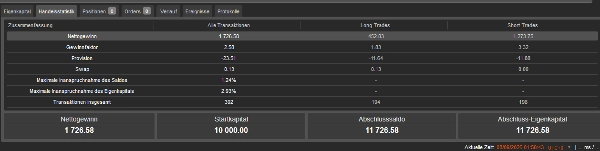Trading product for RealNow111 cBot Aggressive High Frequency, image 6