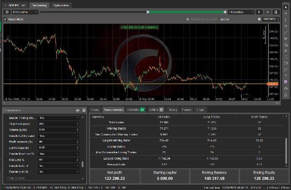 Imagen cargada de "needThaiBot Counter Trend"