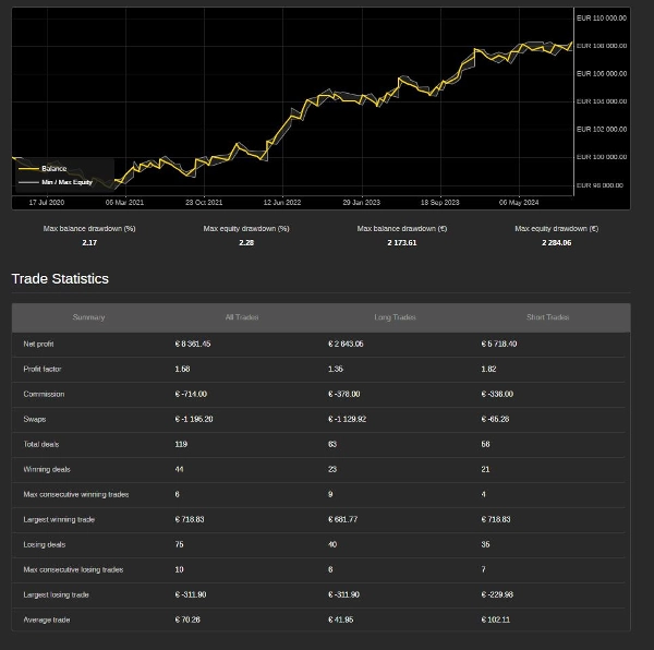 "DualSwingEdge" uploaded image