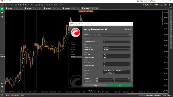Imej yang dimuat naik "Moving Average channel"