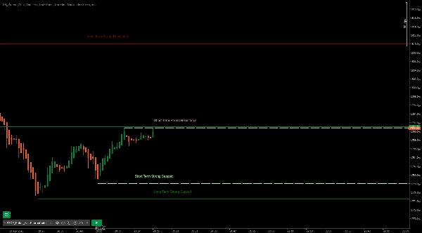 "Support Resistance Zones" yüklenen resmi