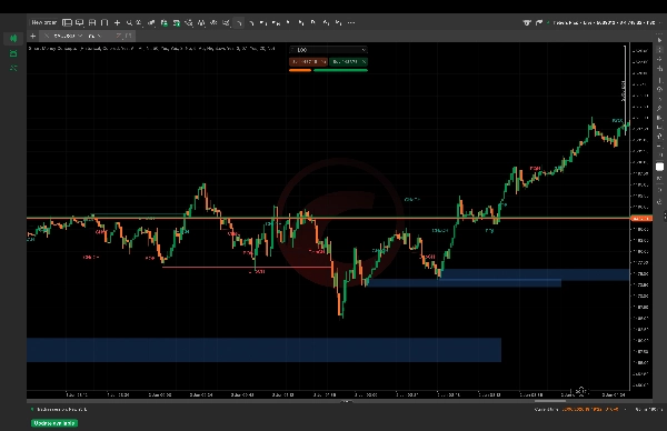 Trading product for Smart Money Concepts  Indicator Fair Value Gap BOS, image 4