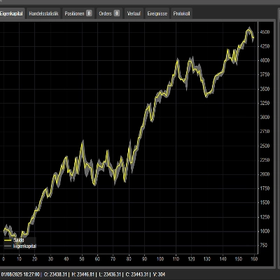 "DAX INTRADAY" 로고