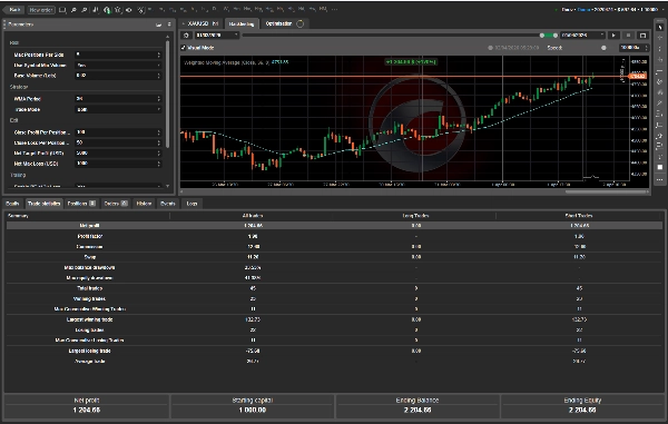Image mise en ligne de "Super Trend Session Smart Trader For XAUUSD"