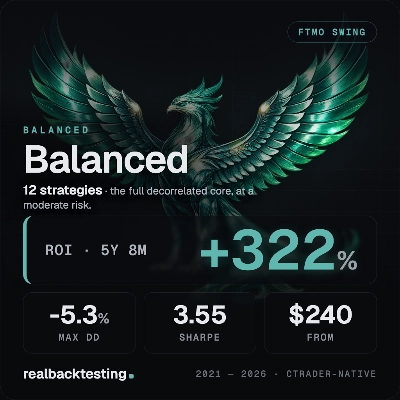 "realbacktesting Balanced FTMO Swing" 로고