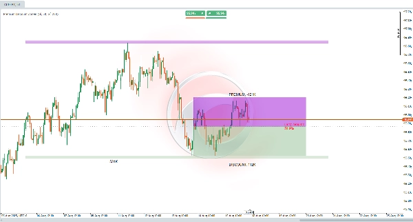Immagine caricata di "Premium Discount Zones"