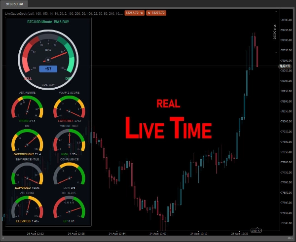 Trading product for LiveGaugeDeck Indicator ADX RSI, image 3