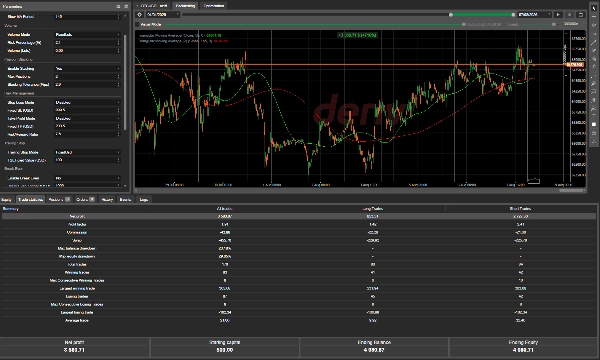 Trading product for Alpha Breakout Engine cBot Position Sizer EMA, image 6