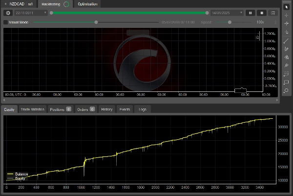 Imagem carregada de "NorthSide2_noSourceCode"