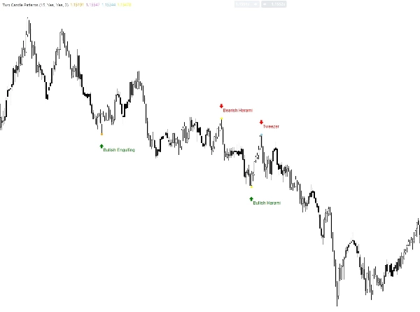 "Two Candle Patterns" uploaded image