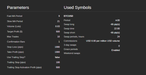 "BTCUSD-V02-H1-Optimized" uploaded image