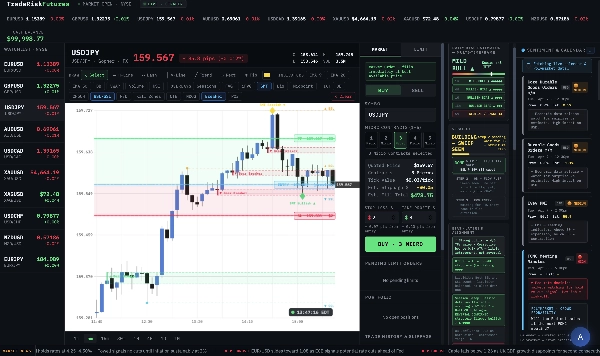 Trading product for ICT Trading ปลั๊กอินหลายแพลตฟอร์ม AI Integration Risk Alerts, image 3