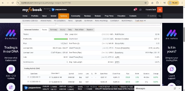 Trading product for QuantumAlgoICT cBot Fibonacci Forex, image 4
