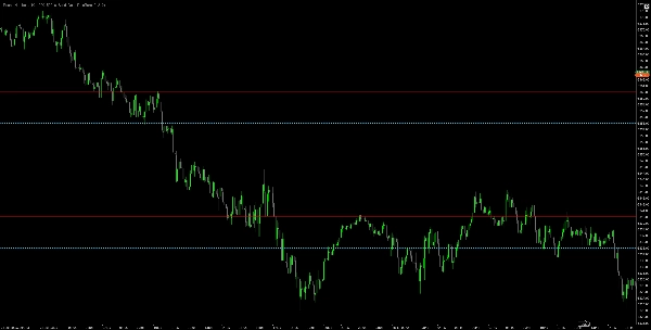 "Round Numbers" ภาพที่อัปโหลด