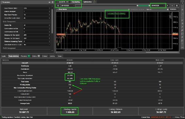 "Smart Trading System" uploaded image