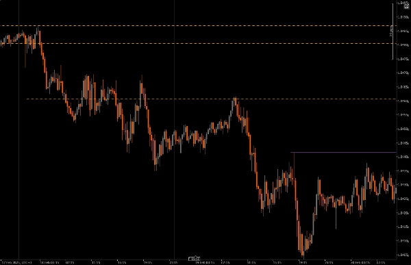 Ảnh "Weekly Expansion (Premium_Discount Pivots)" được tải lên