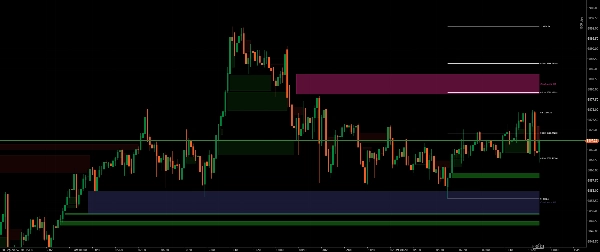 Gambar unggahan "Fair Value Gaps_FVG_MTF"
