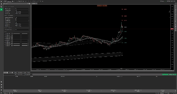 "Trend is your friend cBot - Indicator" uploaded image