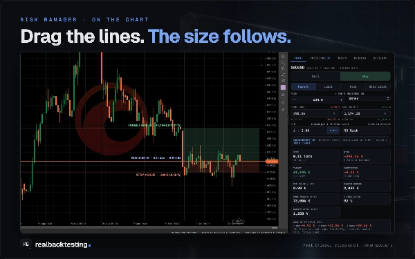 Trading product for realbacktesting Tools Risk Manager Desktop plugin Prop Firm Fit Risk/Reward, image 3