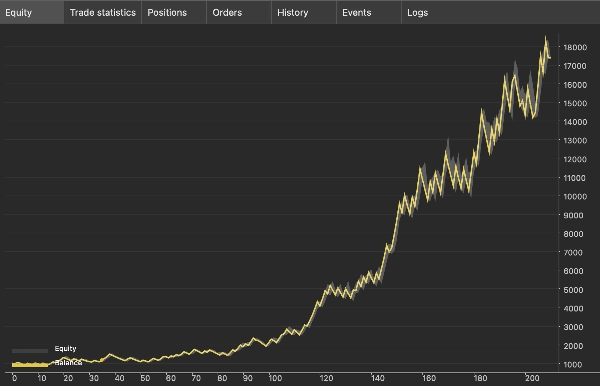 Trading product for Sweep Hunter cBot TP Manager Stop Loss (SL) Manager, image 4