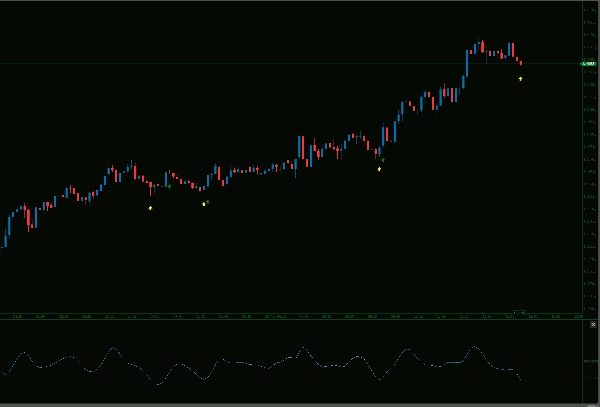 "Commodity Channel Index Smoothed w Alerts_NSC" uploaded image