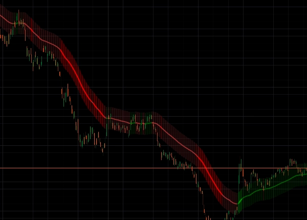 「The Market Temperature Moving Average」アップロード画像
