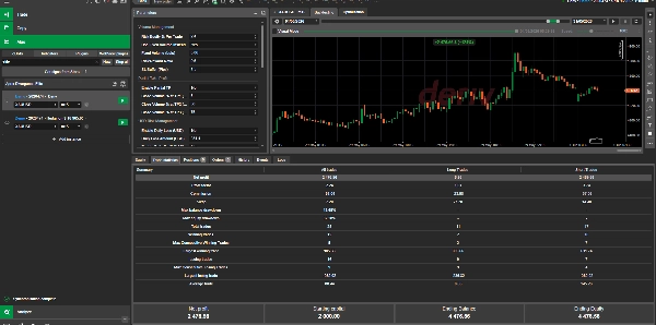 Trading product for Apex Divergence Elite cBot Partial Close Fixed Risk %, image 6