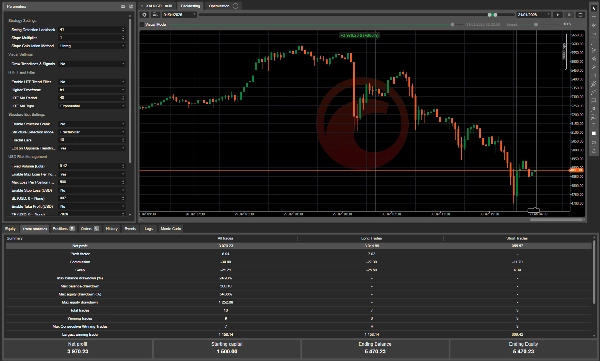 Trading product for Smart Trendline Breakout cBot cBot Position Sizer Balanced, image 8