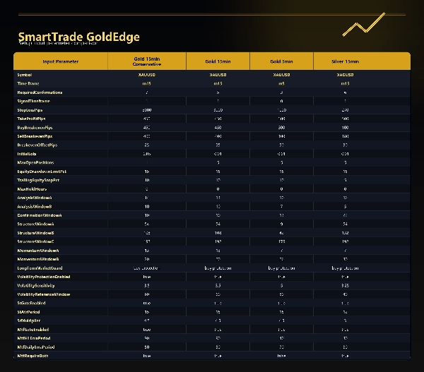 Trading product for SmartTrade GoldEdge cBot Drawdown Guard Daily Loss Limit, image 4