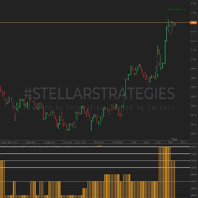 "[Stellar Strategies] Market Regime Filter" logo