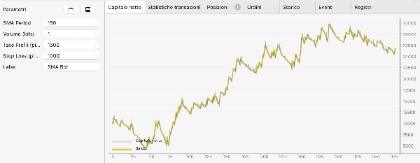 Ảnh "Bilbo SMA Robot" được tải lên