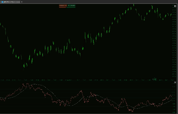 Загруженное изображение продукта "Yen Index w HMA"