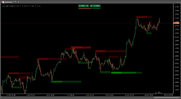 "Liquidity Heatmap" uploaded image